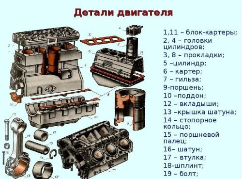 Этапы капитального ремонта дизельного двигателя: подробный гид